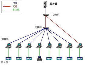 基于紫金桥组态软件的生产产品管理系统设计与实现