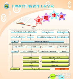 计算机培训 全面掌握数字化时代的核心技能